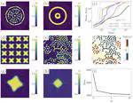 Manipulating liquid-liquid phase separation using patterned flow